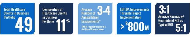 Key Highlights in Healthcare