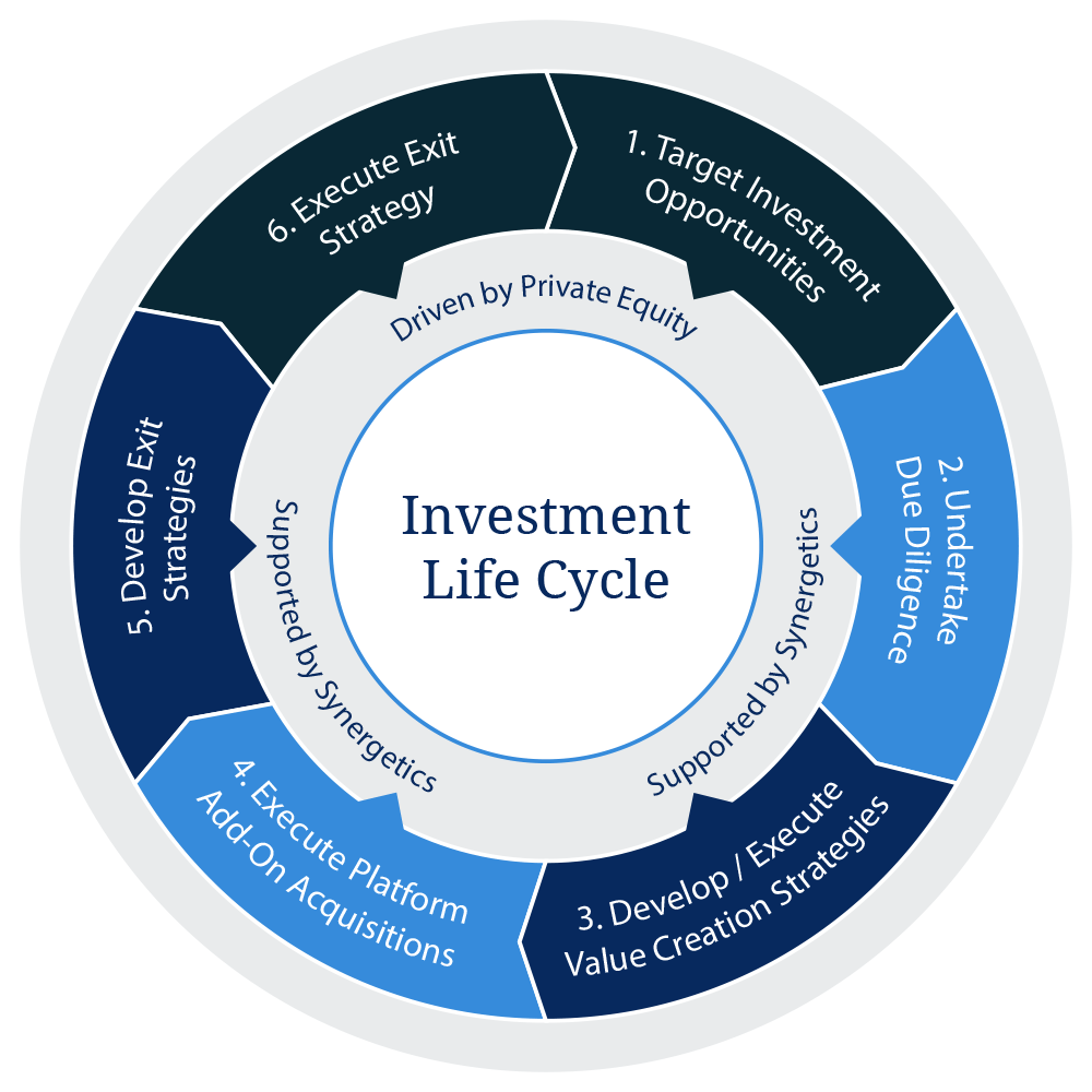 Is this the private equity cycle for Brazilian private banking